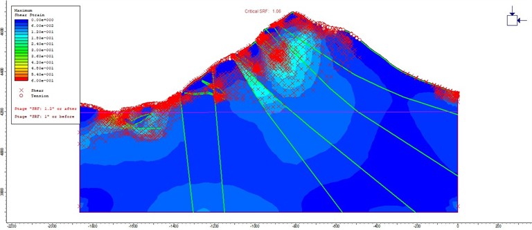 Distribution of plastic zone on slope