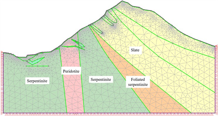 Finite element analysis model of dangerous rock mass