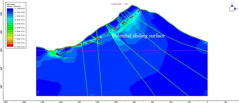 Slope safety factor and potential sliding surface