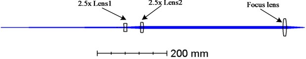 Simplified optical path model of laser processing system