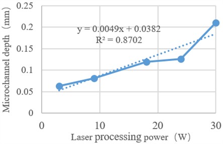 Influence of processing power