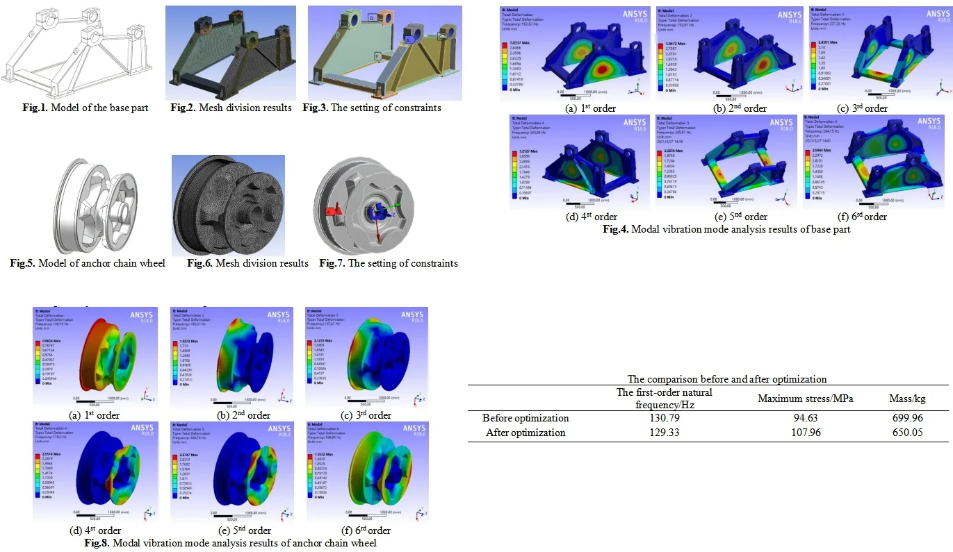 Modal analysis and lightweight design of key components of the anchor windlass