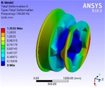 Modal vibration mode analysis results of anchor chain wheel