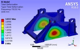 Modal vibration mode analysis results of base part