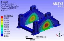 Modal vibration mode analysis results of base part