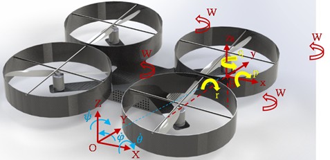 Schematical degree of freedom in quadrotor robot