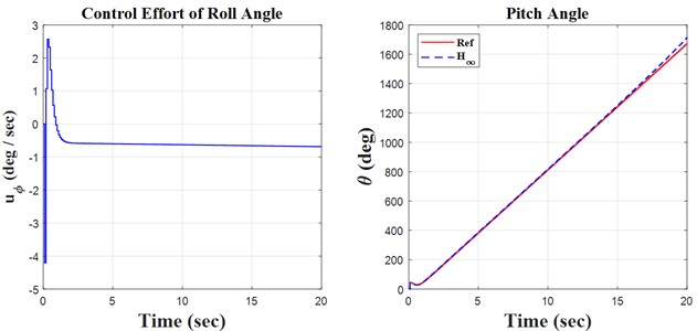 Ramp result