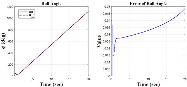 Ramp result