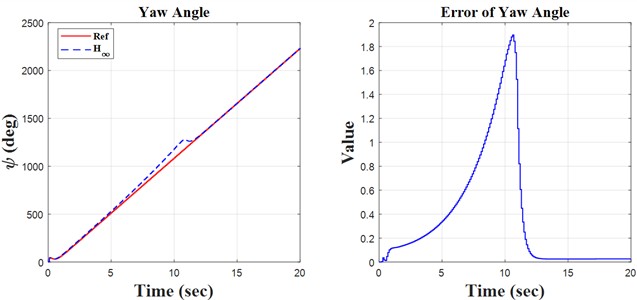 Ramp result