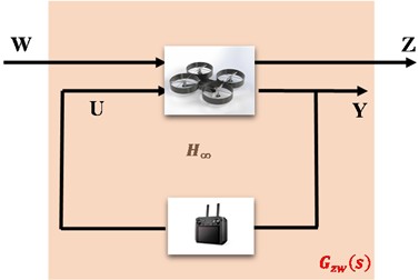 Robust control diagram of the system