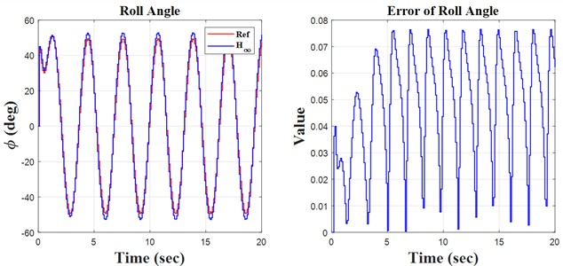 Sinusoidal results