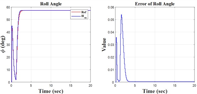 Sinusoidal results