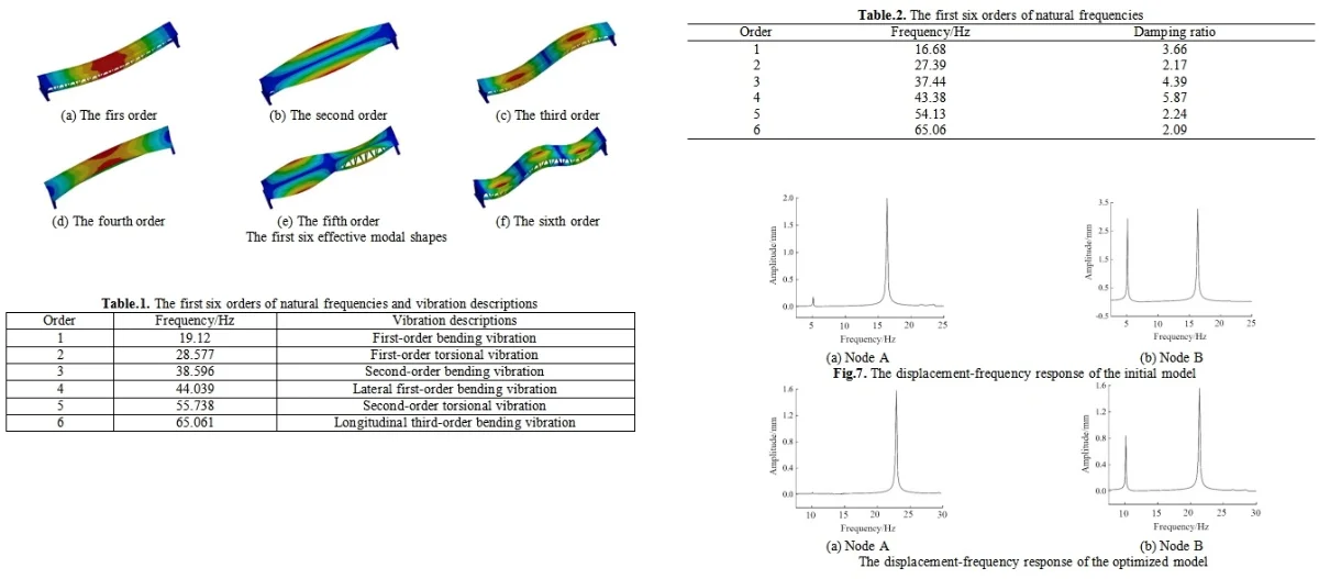 Analysis of modal characteristics and strengthening effect of truss ...