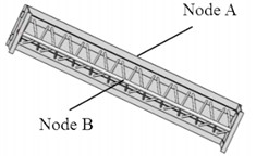 Optimization of truss structure