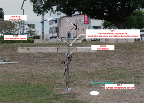 Experimental equipment for outdoor environmental parameters