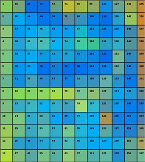 ChatGPT grid chart of natural detection environment parameters in the park