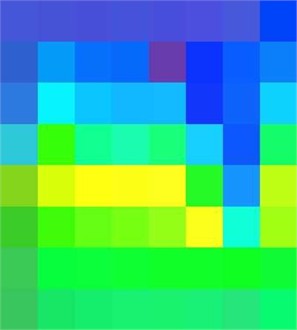 ChatGPT grid chart of natural detection environment parameters in the park