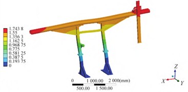 Modal shape results of optimized structure