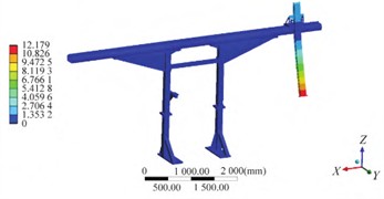 Modal shape results of optimized structure