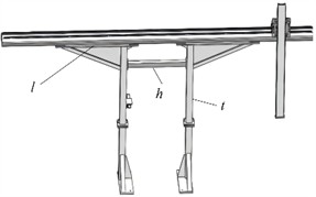 Structure and modeling of orbital support