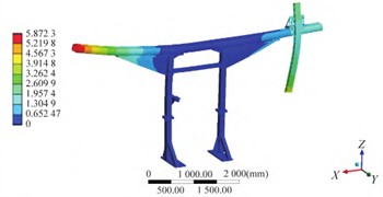 Modal shape results of optimized structure