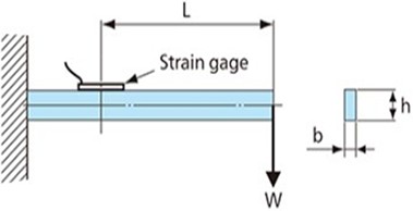 Cantilever beam