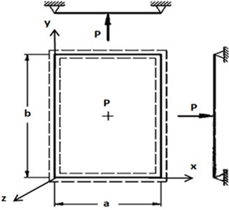 Simply supported plate with center point load