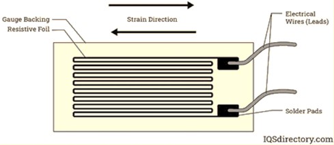 Strain gauge