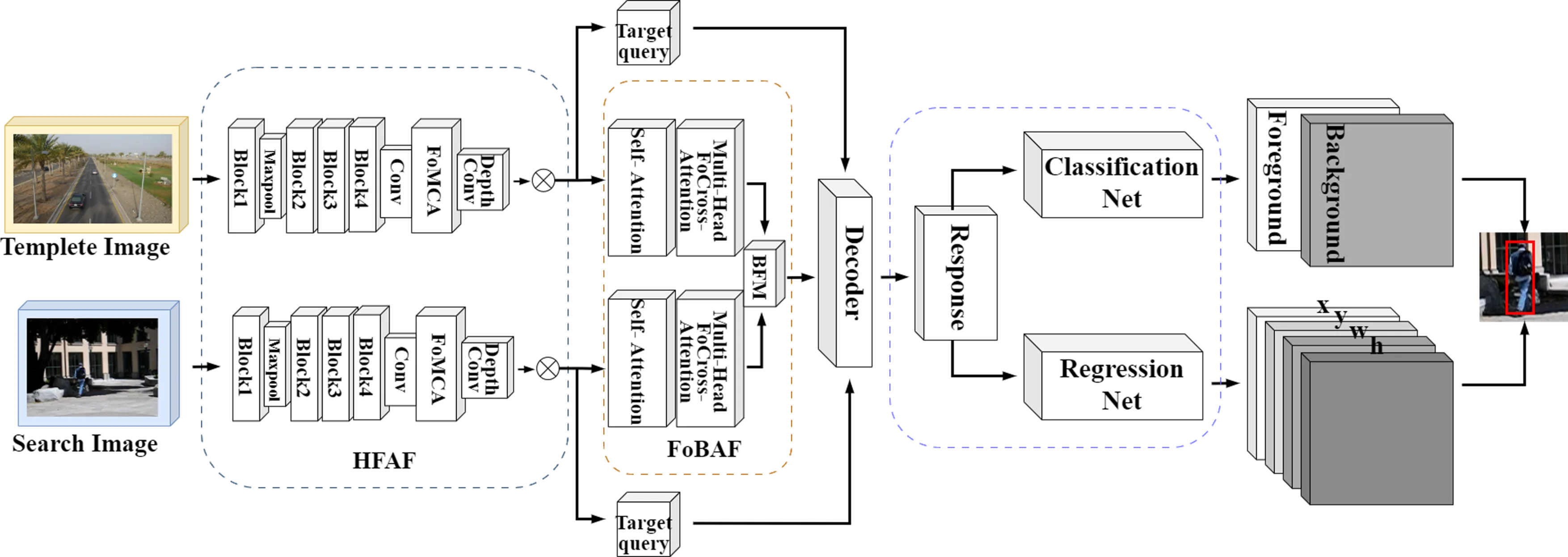 Visual target tracking based on fractional – order bidirectional hybrid attentional feature fusion