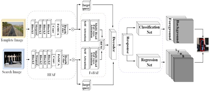 FoBAF-T frame structure