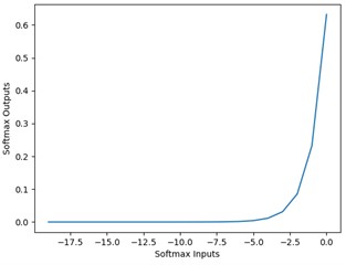 Softmax function image