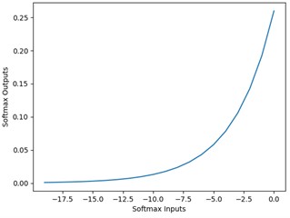 Softmax function image