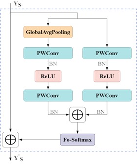 HFAF structure diagram