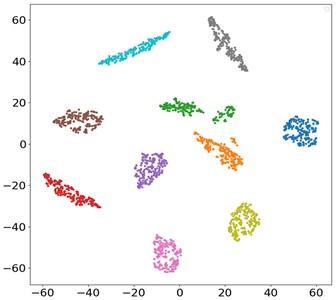 Accuracy, loss curves and visualization result of MSLSTM without migration learning