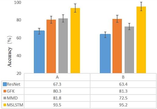 Cross-platform diagnostic accuracy of participating comparison networks