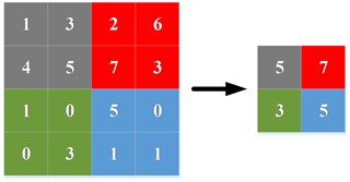 Commonly used pooling and the proposed scheme