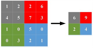 Commonly used pooling and the proposed scheme