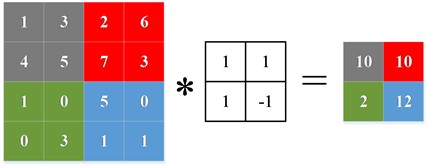 Commonly used pooling and the proposed scheme