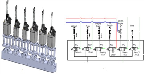 CAD model and pneumatic diagram of the baking press manifold system