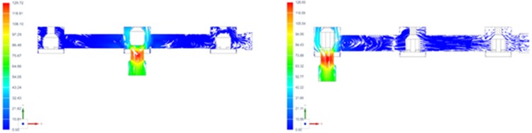 Analysis results during flow analysis in the Tire Curing and Cooling process as pressure changes (bar) and flow rate changes (m/s)