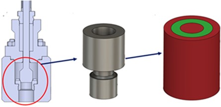 Analysis of the flow region with GD