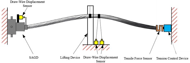 Schematic diagram of the experimental setup