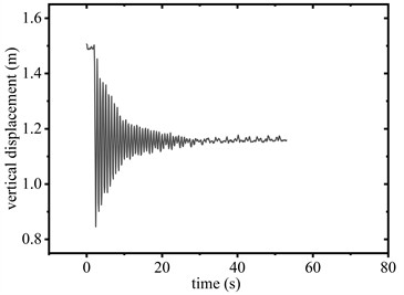 Vertical displacement of conductor midpoint