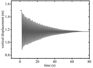 Vertical displacement of conductor midpoint