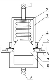 Structural diagram of a self-adaptive anti-galloping device (SAGD): 1 – upper hanging ring;  2 – reset spring; 3 – upper sleeve; 4 – latch; 5 – latch’s reset spring; 6 – fixed cap;  7 – lower sleeve; 8 – piston; 9 – lower hanging ring