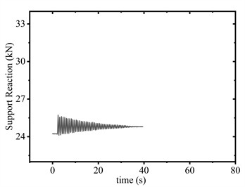 Supporting reaction force of conductor