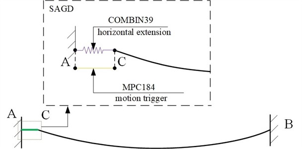 Finite element model of conductor-SAGD system