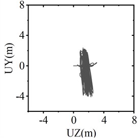 Conductor galloping trajectory of the center of the span