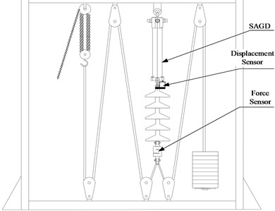 Time sequence diagram of SAGD