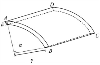 Schematic diagram of the curved panel